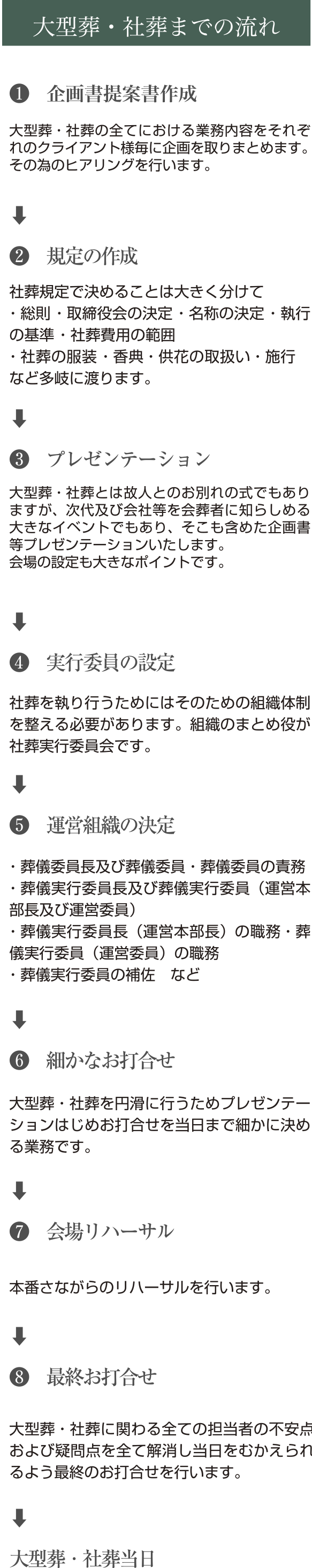 大型葬・社葬までの流れ